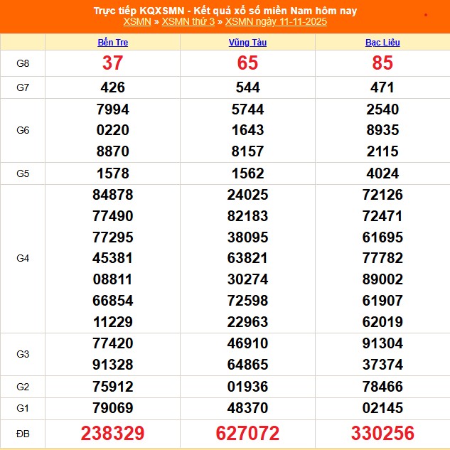Xổ số miền nam ngày 12 tháng 11 hôm n
